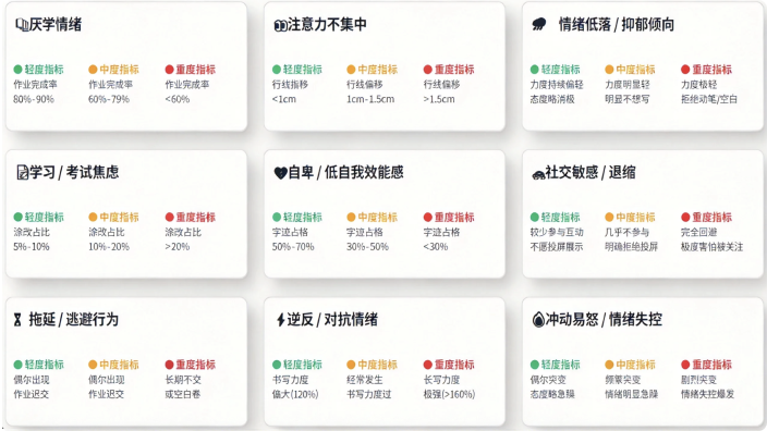 无感识别学习情绪状态